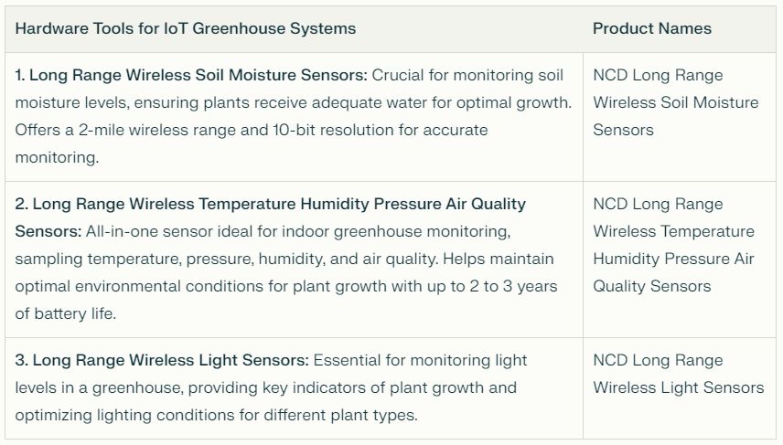 Hardware Tools for IoT Greenhouse Systems