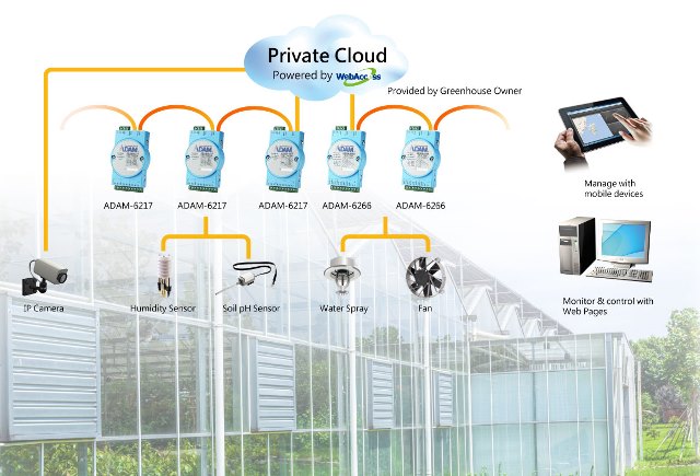 Tools used for Crop Growth Analytics
