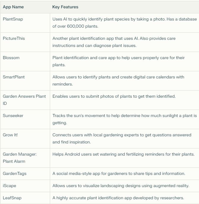 Apps for Smart Gardeners